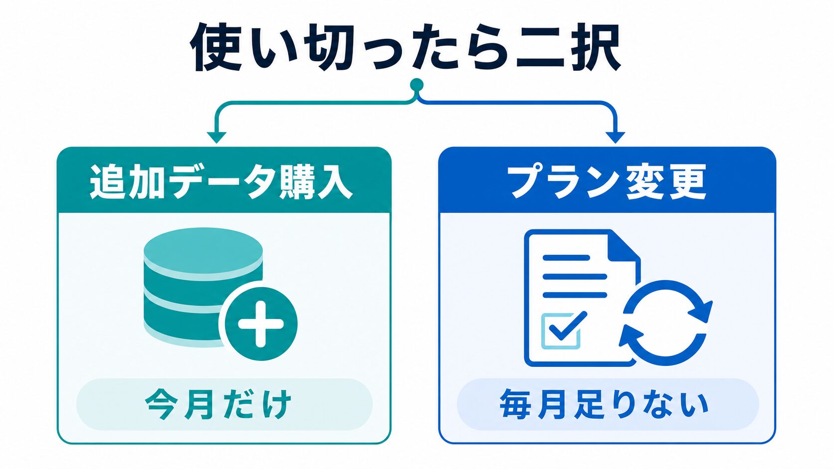 データ使用量を超えたときの対処(追加データ購入・プラン変更)