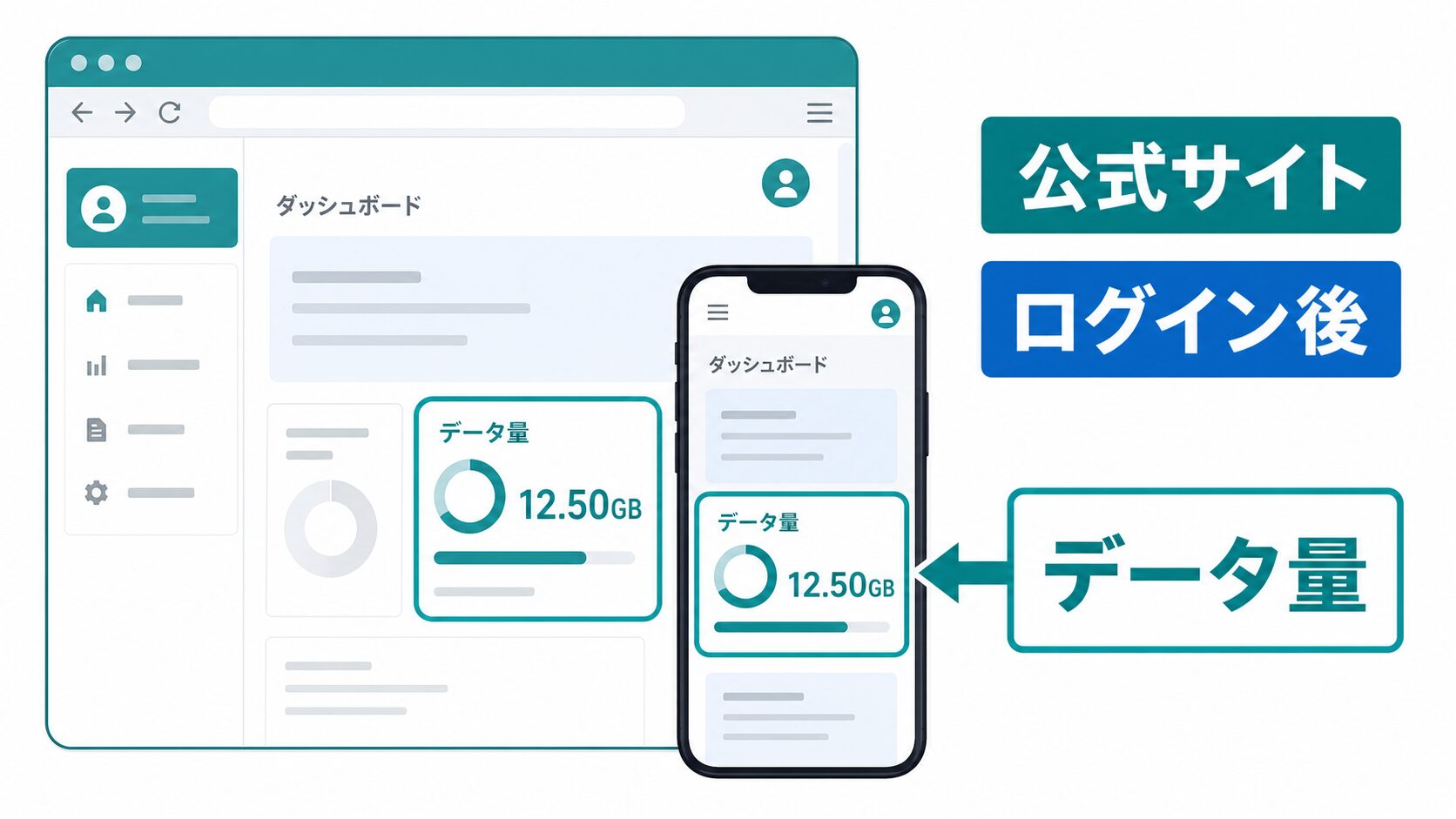 ソフトバンク公式サイトでデータ量が表示される場所