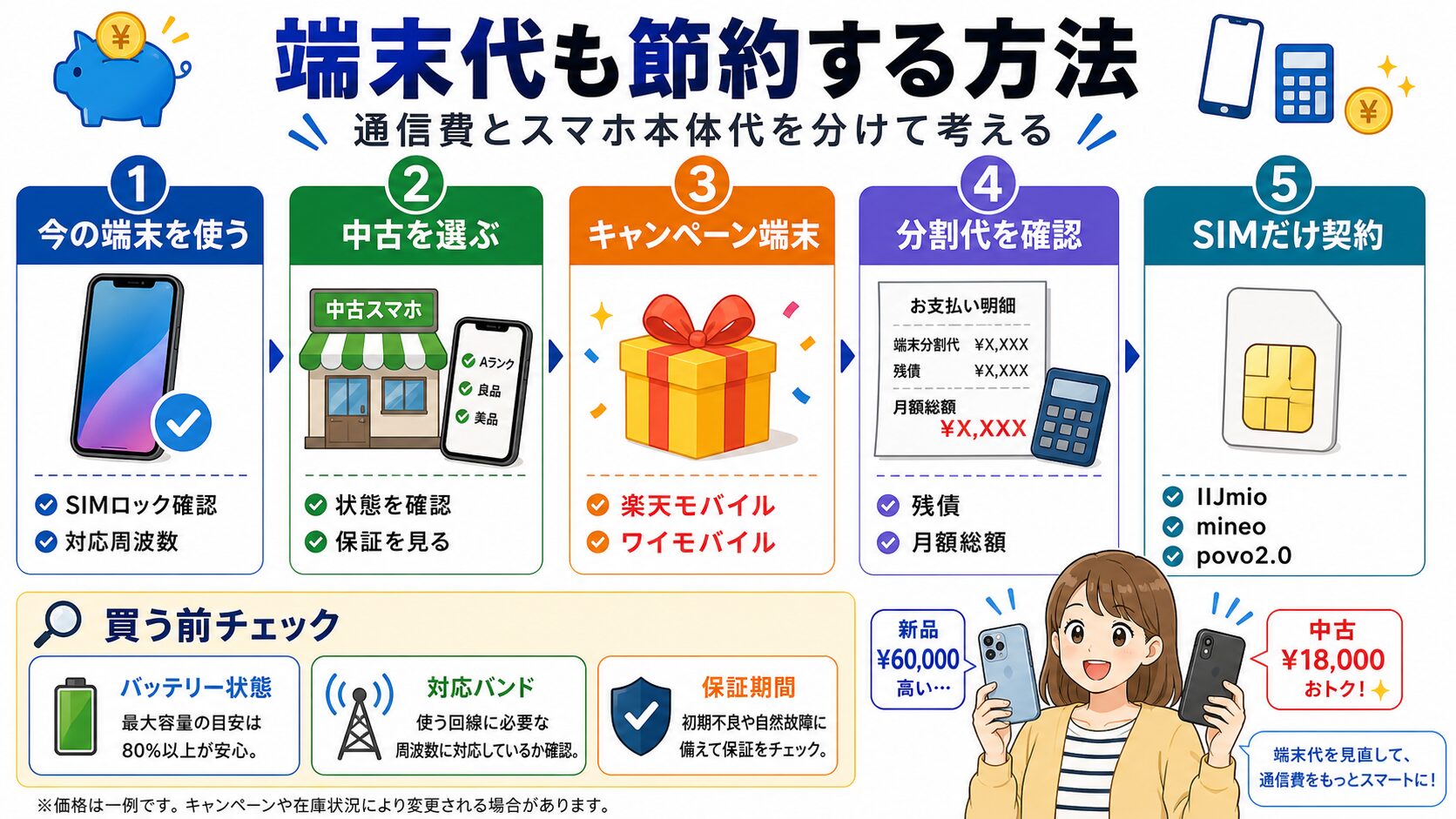 端末代も節約する方法の図解