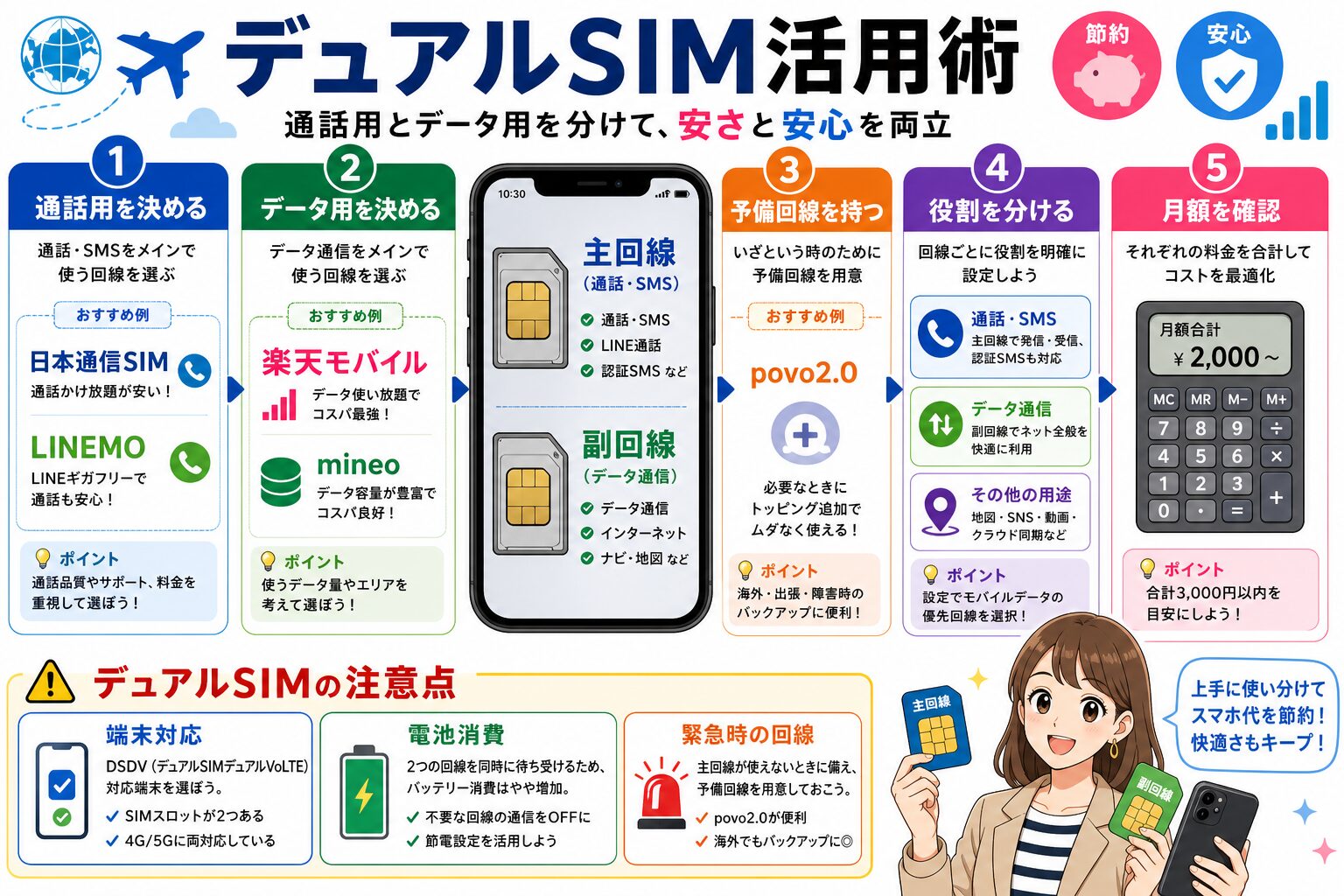 デュアルSIM活用術の図解