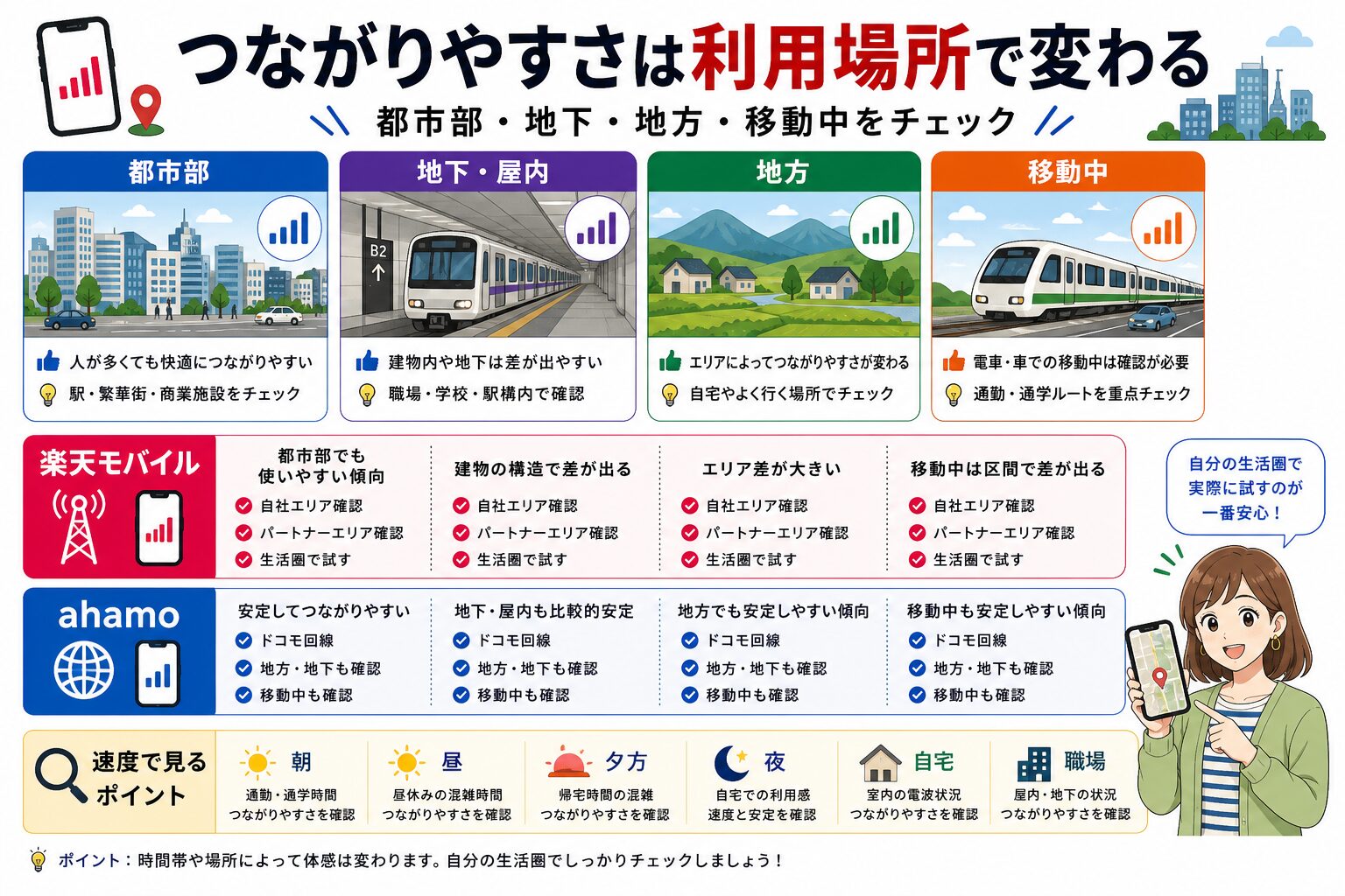 楽天モバイルとahamoのつながりやすさ比較図