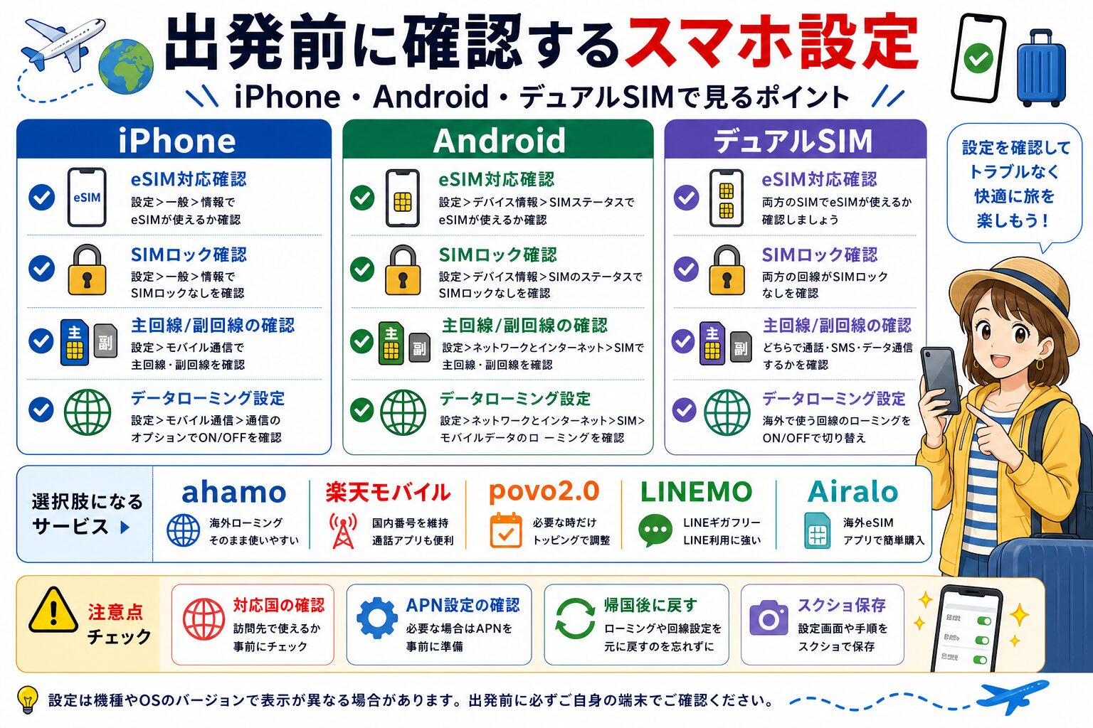 海外旅行前スマホ設定ガイド図