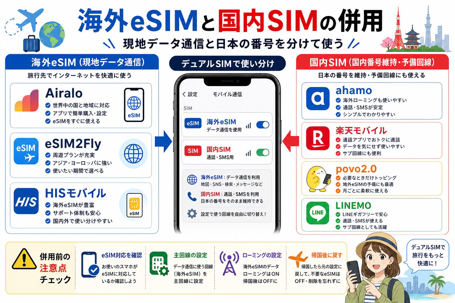 海外eSIMと国内SIMの併用図解