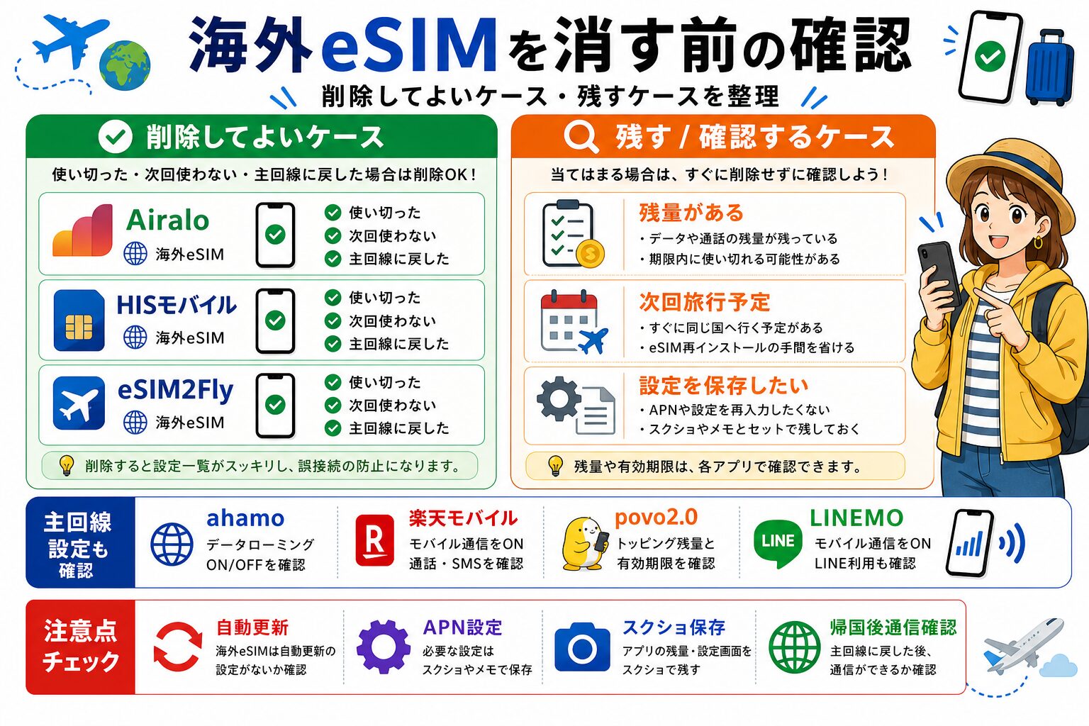帰国後の海外eSIMチェックリスト図解