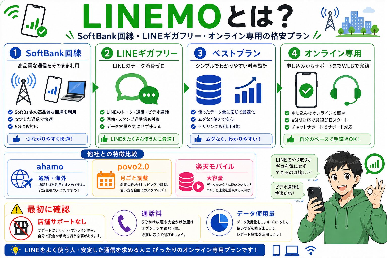 LINEMOとは何かを整理した図解