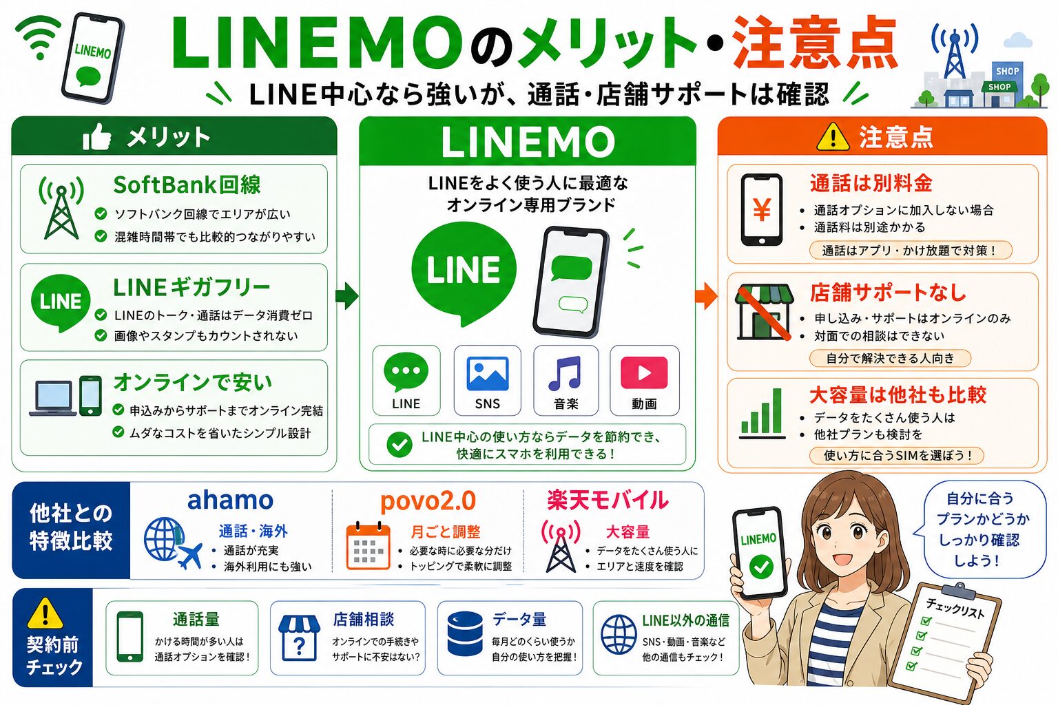 LINEMOのメリットと注意点図解