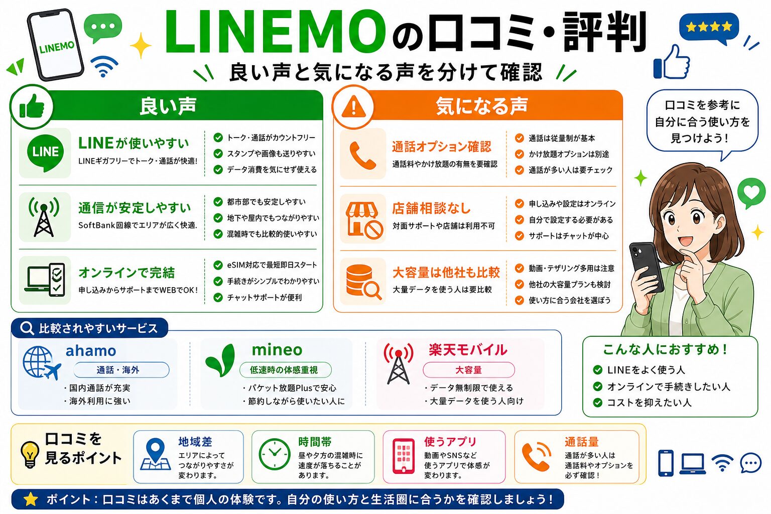 LINEMOの口コミ・評判図解