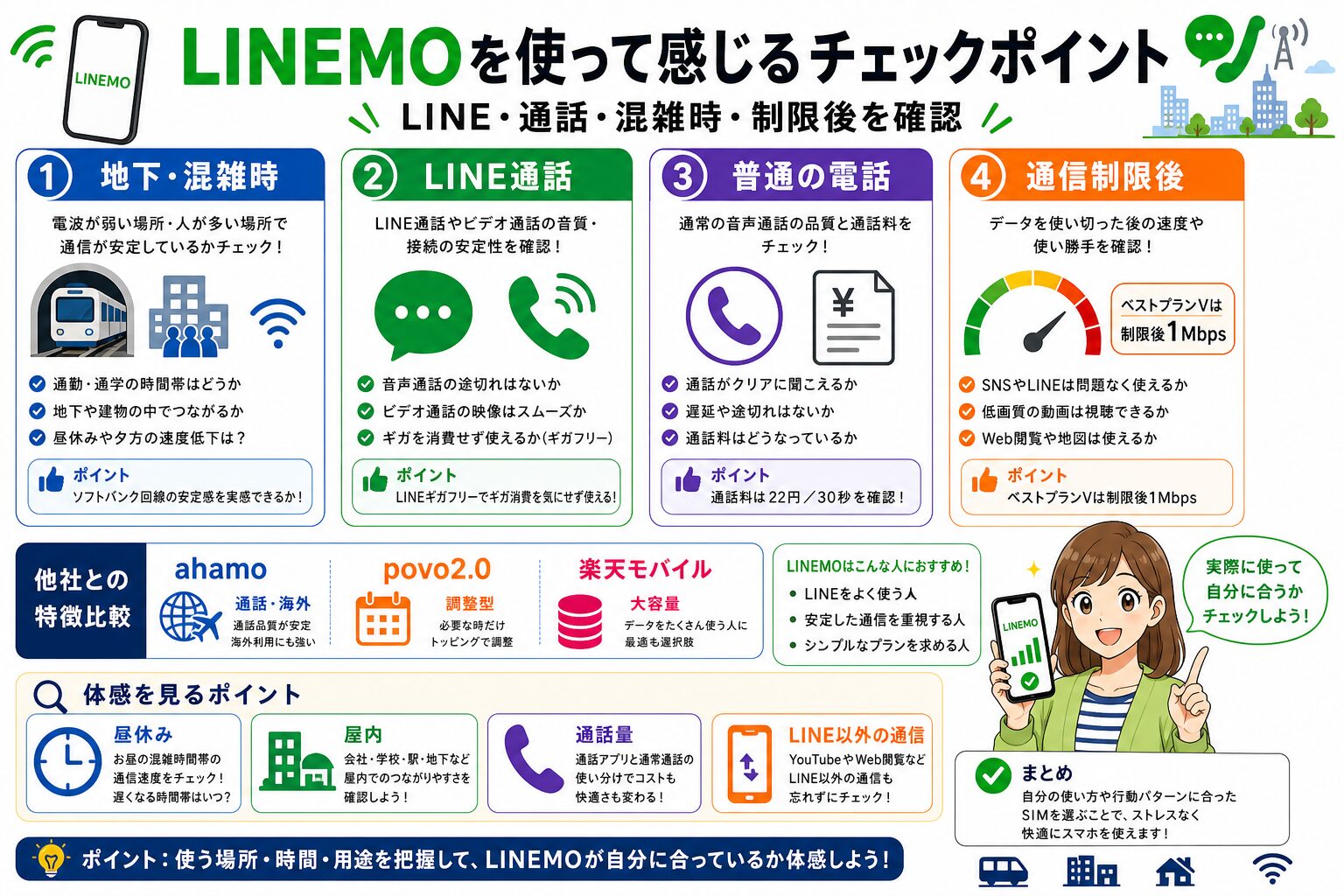 LINEMOを使って感じるチェックポイント図解