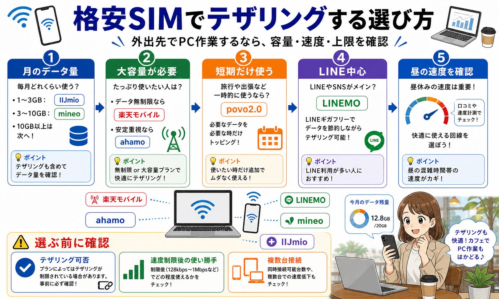 格安SIMでテザリングする選び方図解