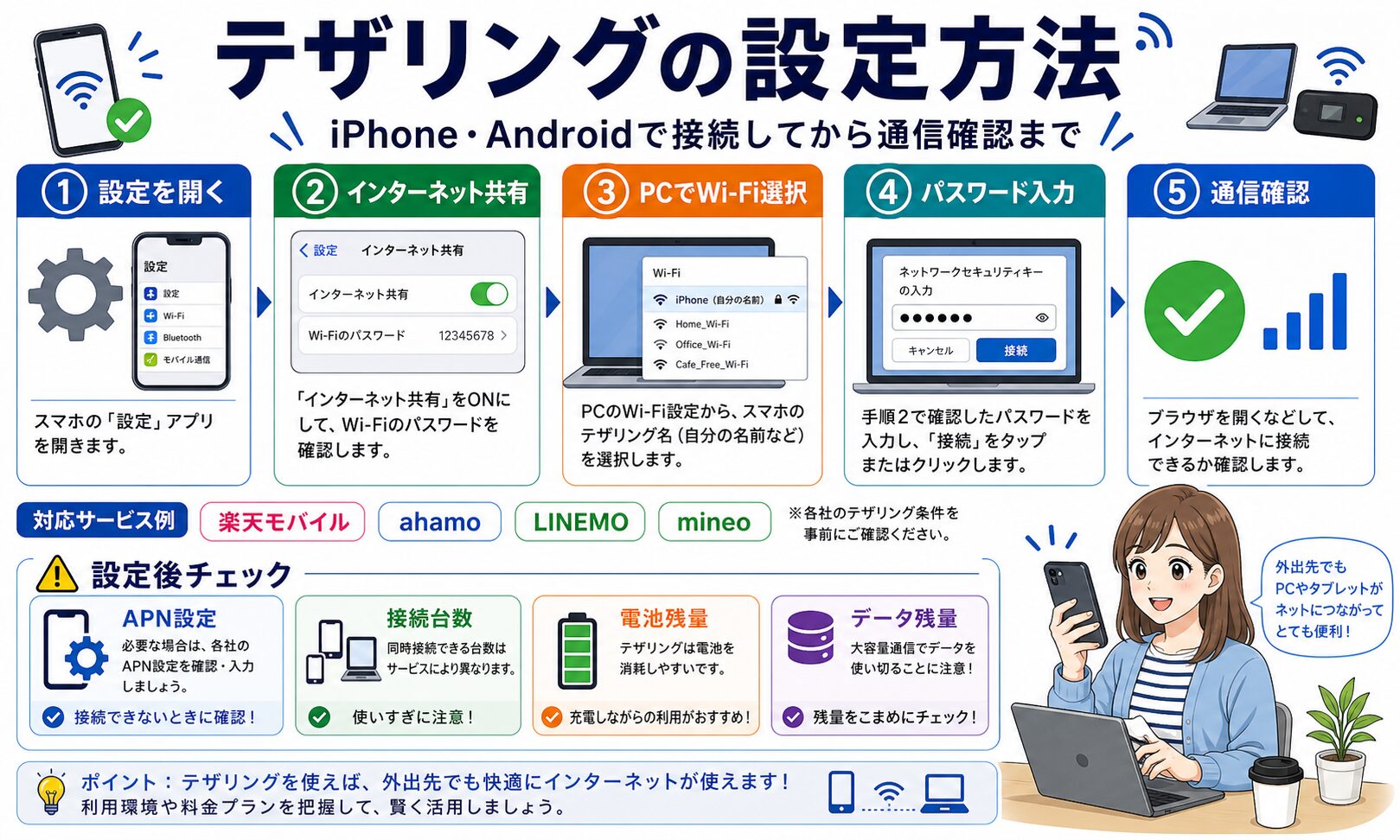 テザリング設定方法の図解