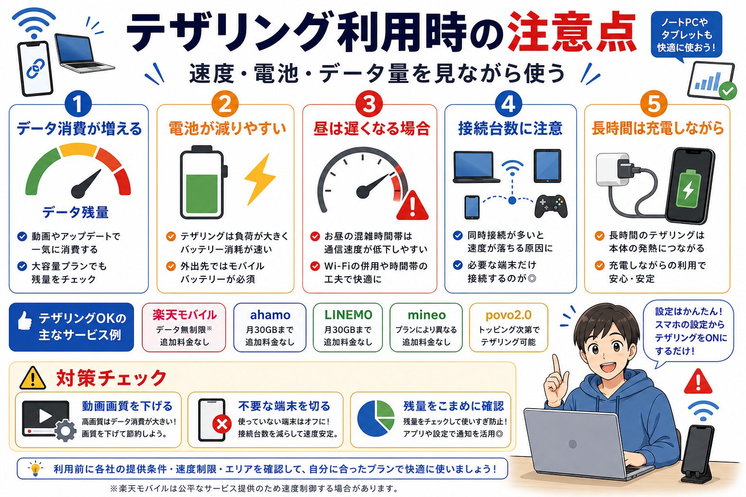 テザリング利用時の注意点図解