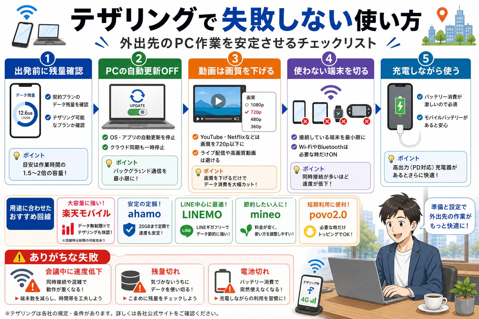 テザリングで失敗しない使い方図解